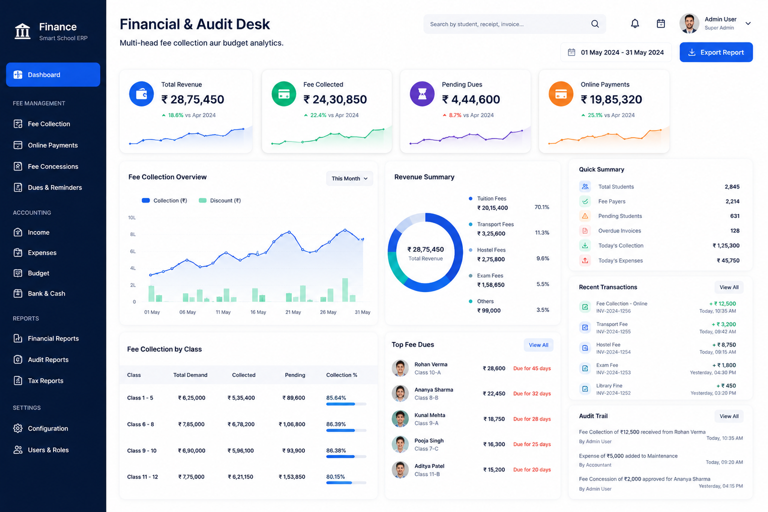 Financial Audit Desk